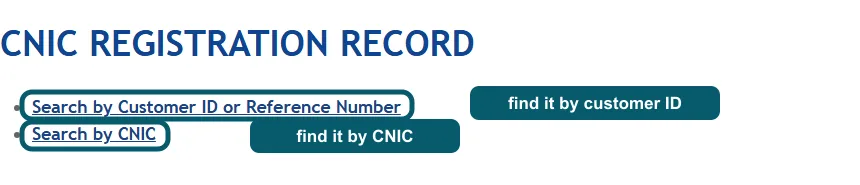LESCO CNIC Registration Record page with the two search links highlighted